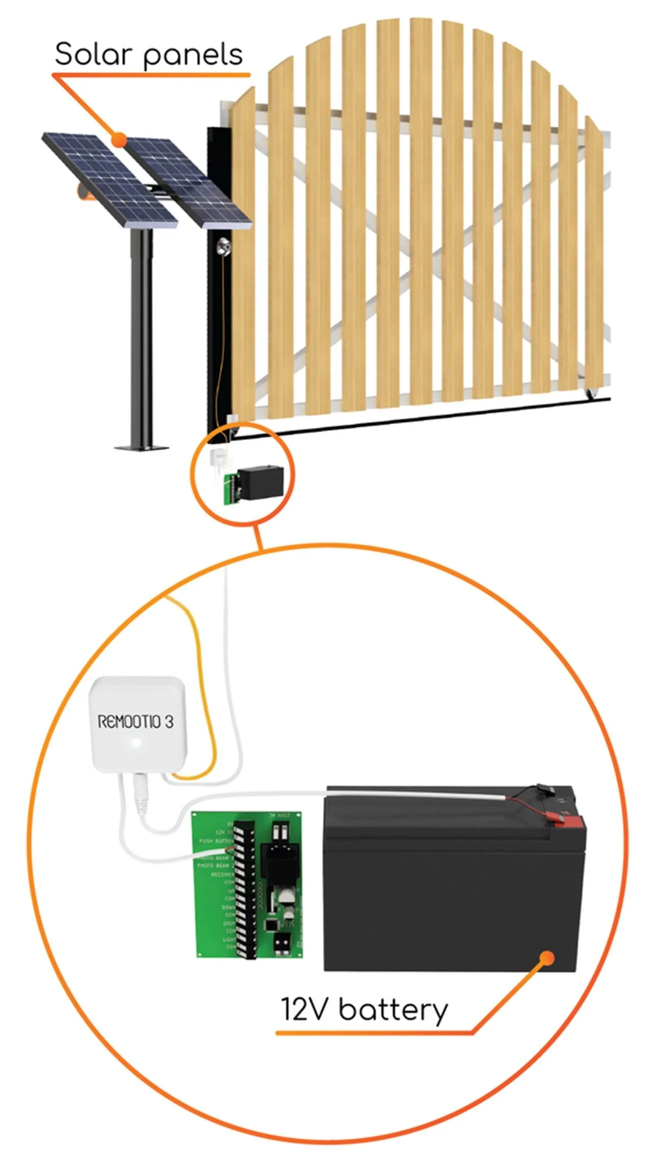 Solar panel power connection diagram