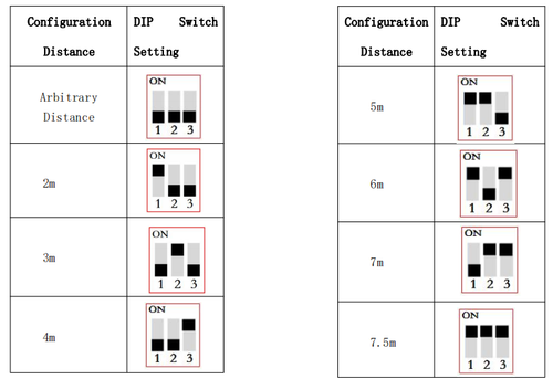 TOF100 distance calibration diagram